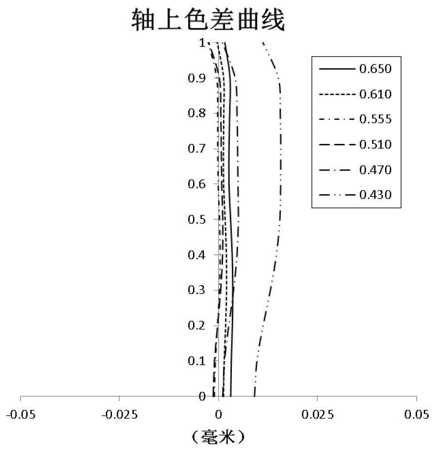 Optical Imaging Lens Group