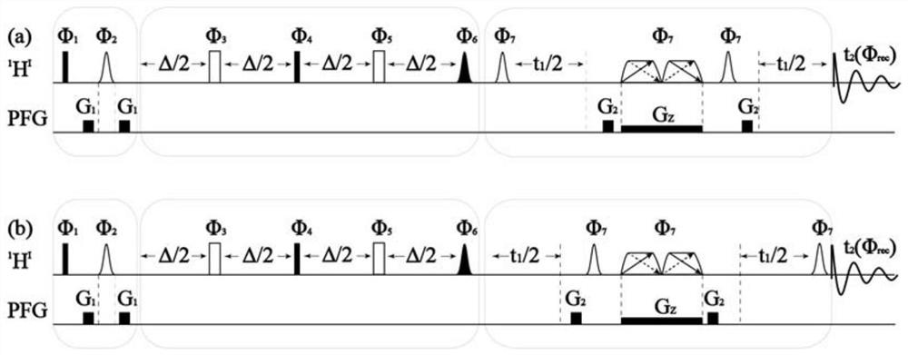 A phase-sensitive selective j-spectroscopy method for suppressing axial peaks