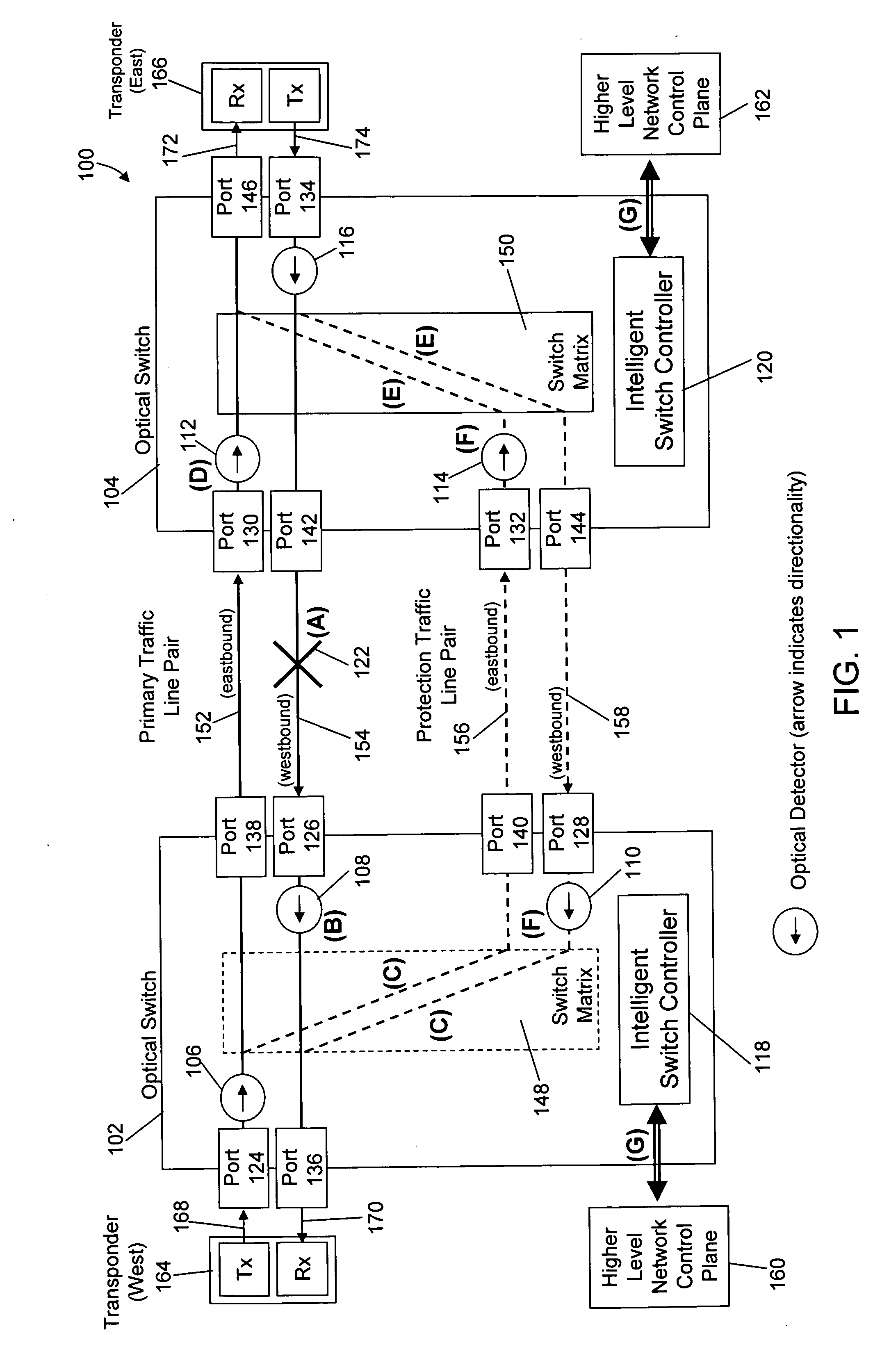 Method and apparatus for network fault detection and protection switching using optical switches with integrated power detectors