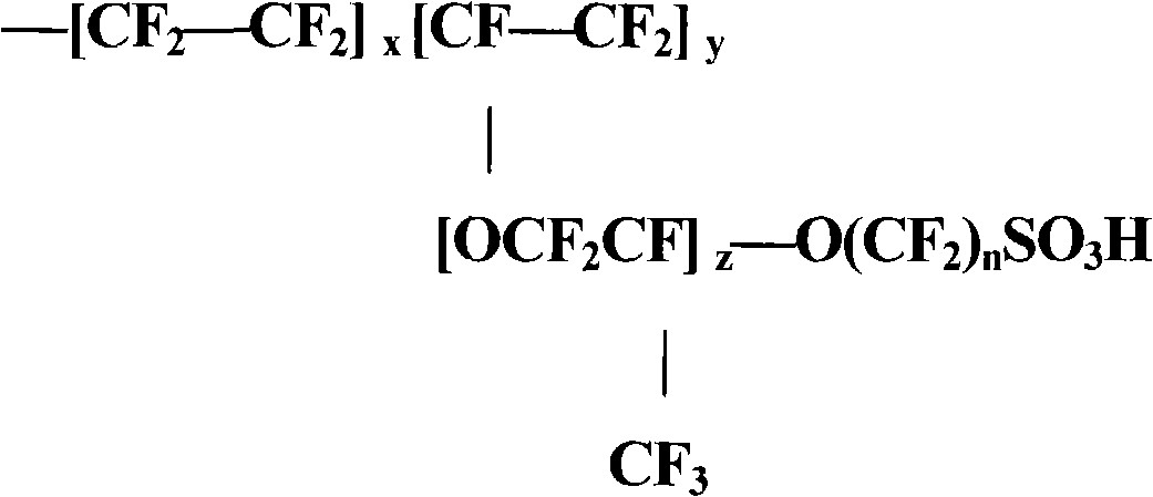 Nafion ion exchange membrane used for enhanced vanadium redox battery and preparation method thereof