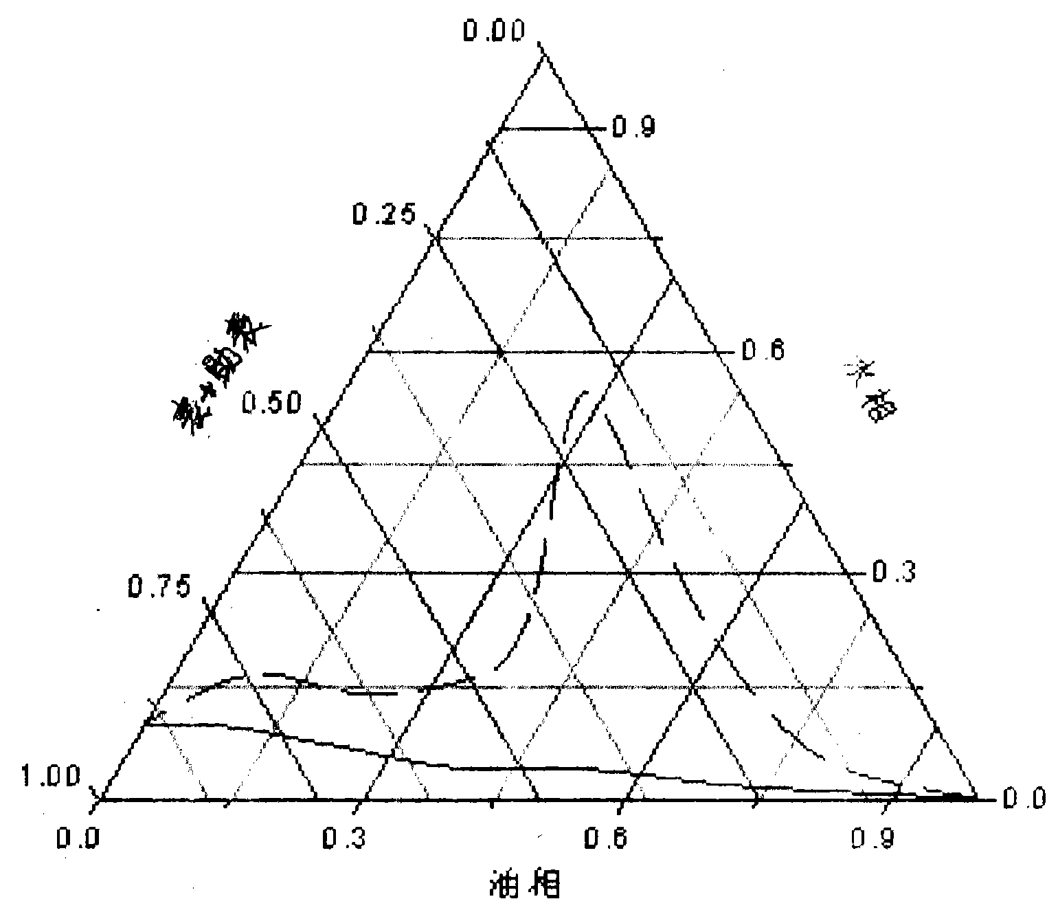 Preparation method of Fe3O4 nano-magnetic powder lymphatic tracer and application thereof