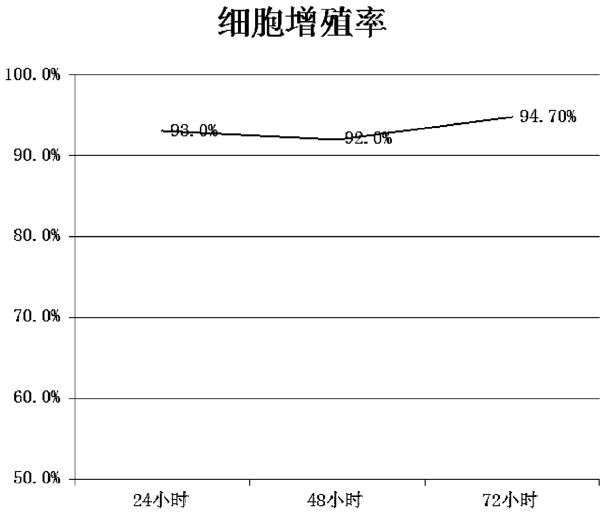 Eye care solution as well as preparation method and application thereof