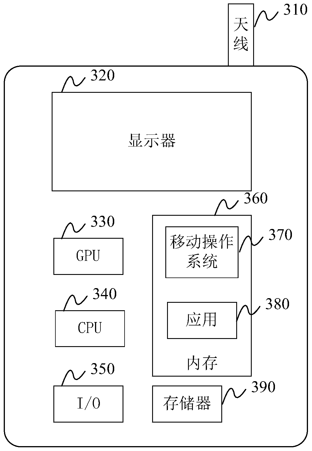 Chest radiography image processing method and system, readable storage medium and equipment