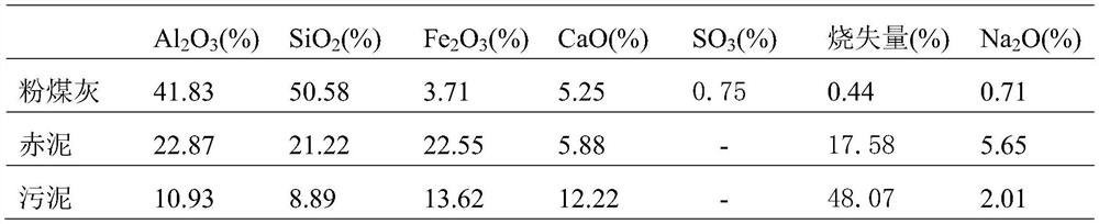 Method for preparing ceramsite filter material by synergistically utilizing solid waste