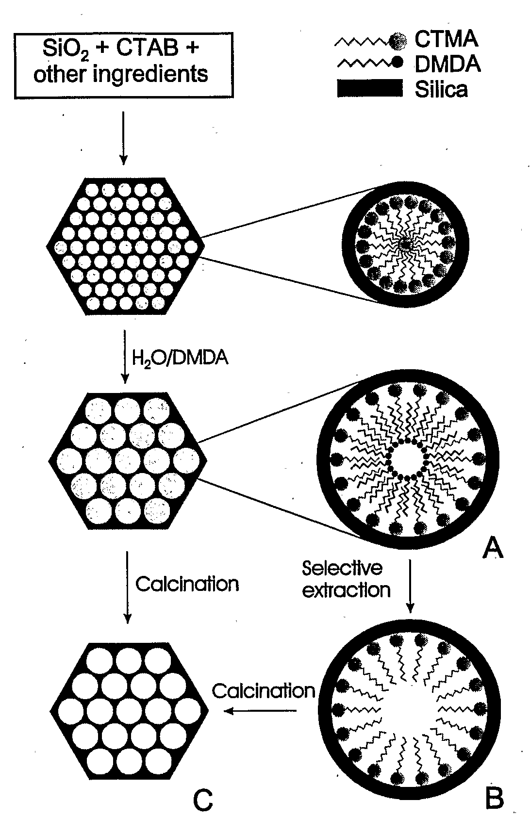 Functionalized Adsorbent for Removal of Acid Gases and Use Thereof