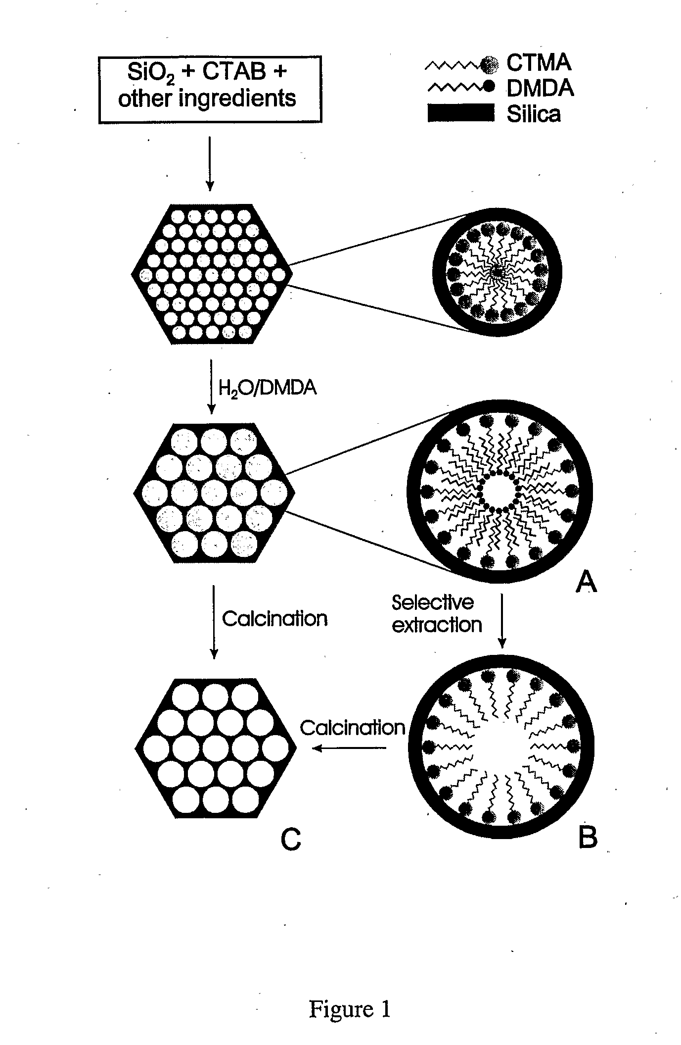 Functionalized Adsorbent for Removal of Acid Gases and Use Thereof