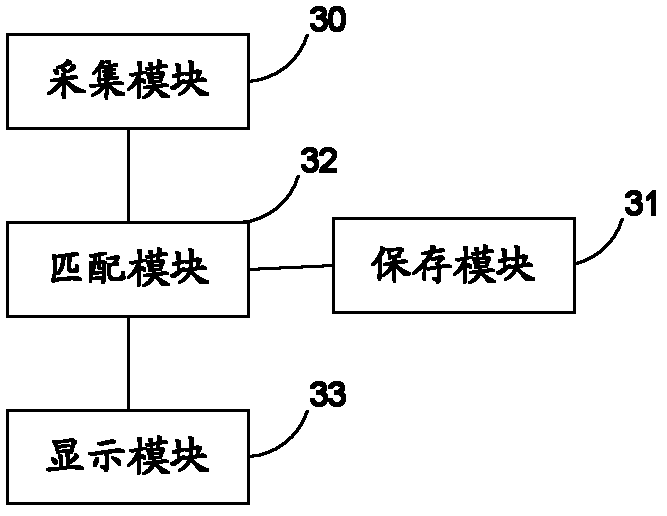 Method and device for automatic display of applications on home screen