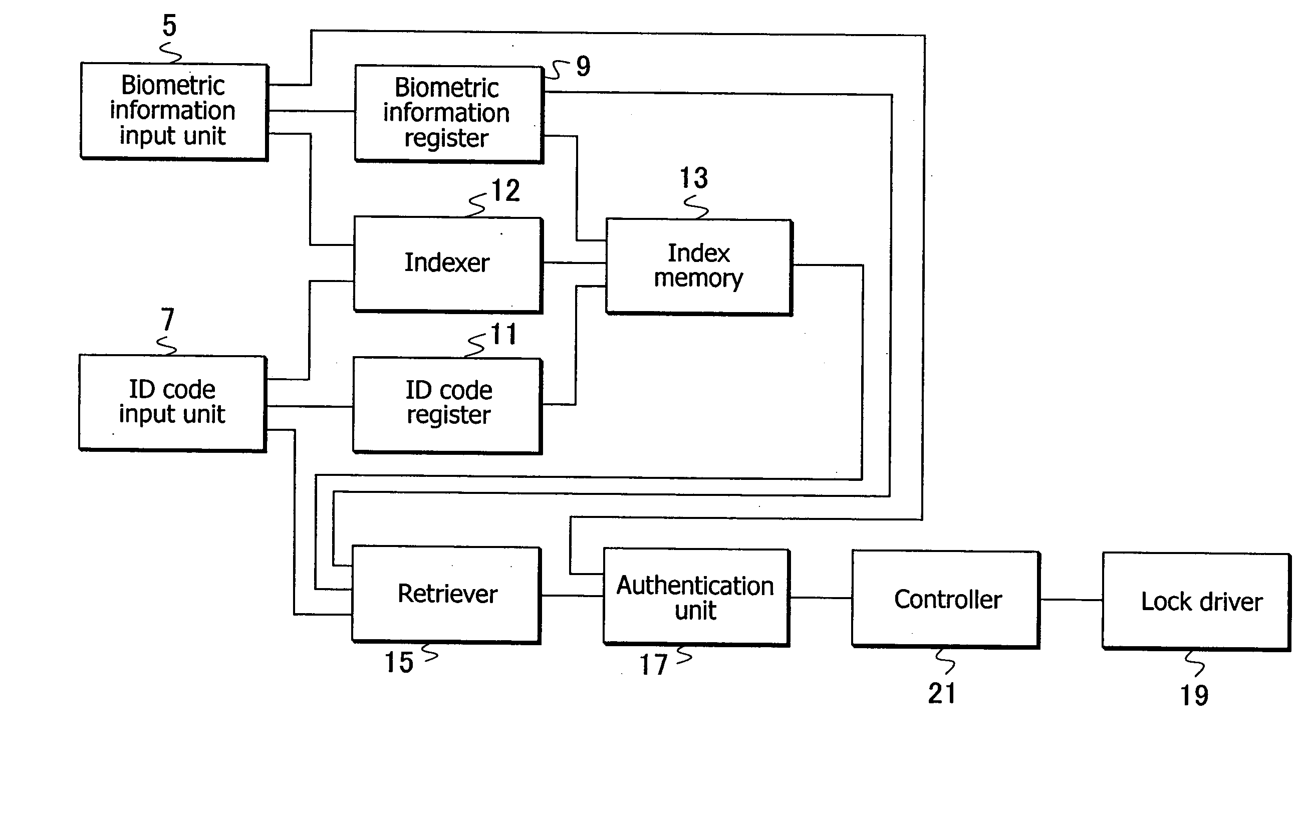 Personal authentication apparatus and locking apparatus