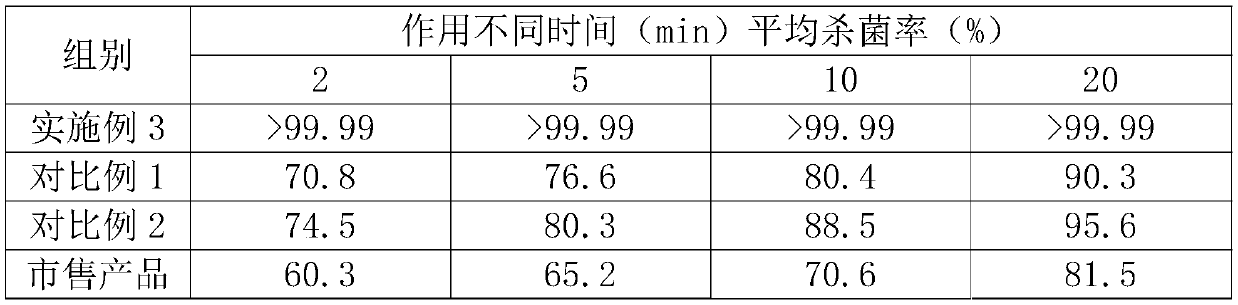 Foam private care no-clean antibacterial liquid and preparation method thereof