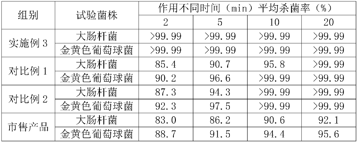 Foam private care no-clean antibacterial liquid and preparation method thereof