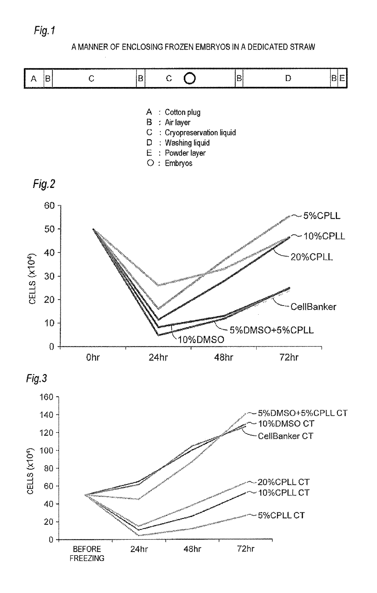 Composition for cryopreservation of bovine reproductive cells and cryopreservation method thereof