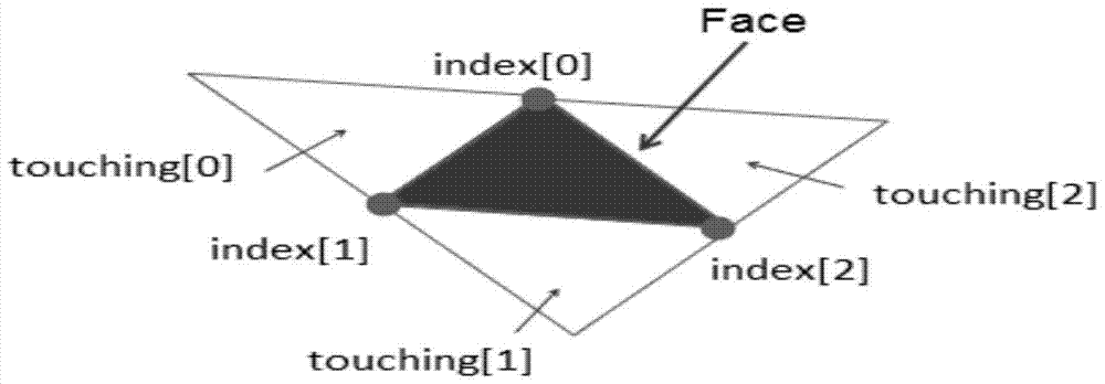 A slicing method for non-closed stl models with boundaries