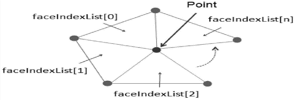 A slicing method for non-closed stl models with boundaries