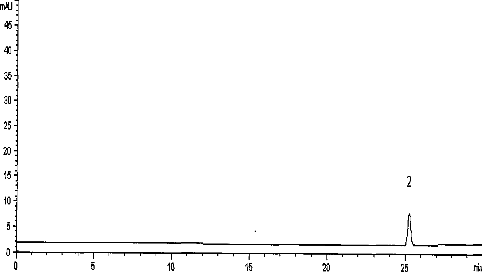 Pharmaceutical composition for treating female barrenness as well as preparation method and quality control method thereof