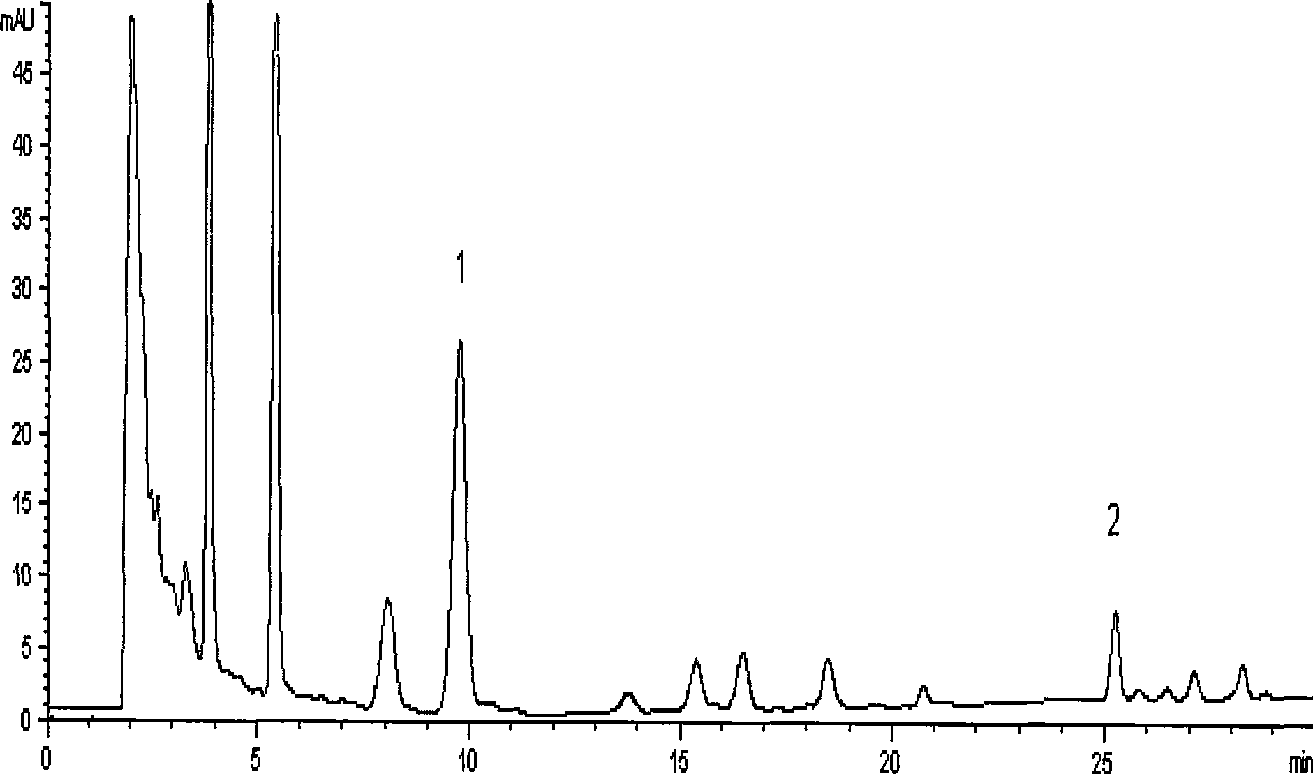 Pharmaceutical composition for treating female barrenness as well as preparation method and quality control method thereof