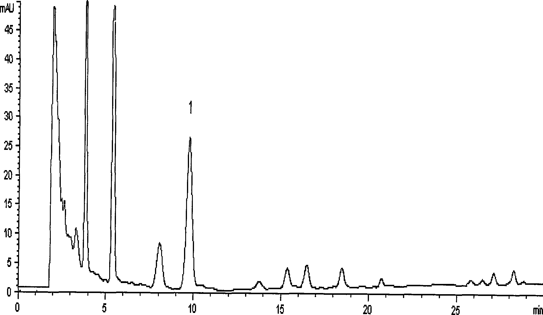 Pharmaceutical composition for treating female barrenness as well as preparation method and quality control method thereof