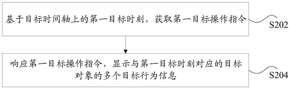 Information processing method, device, storage medium and electronic device