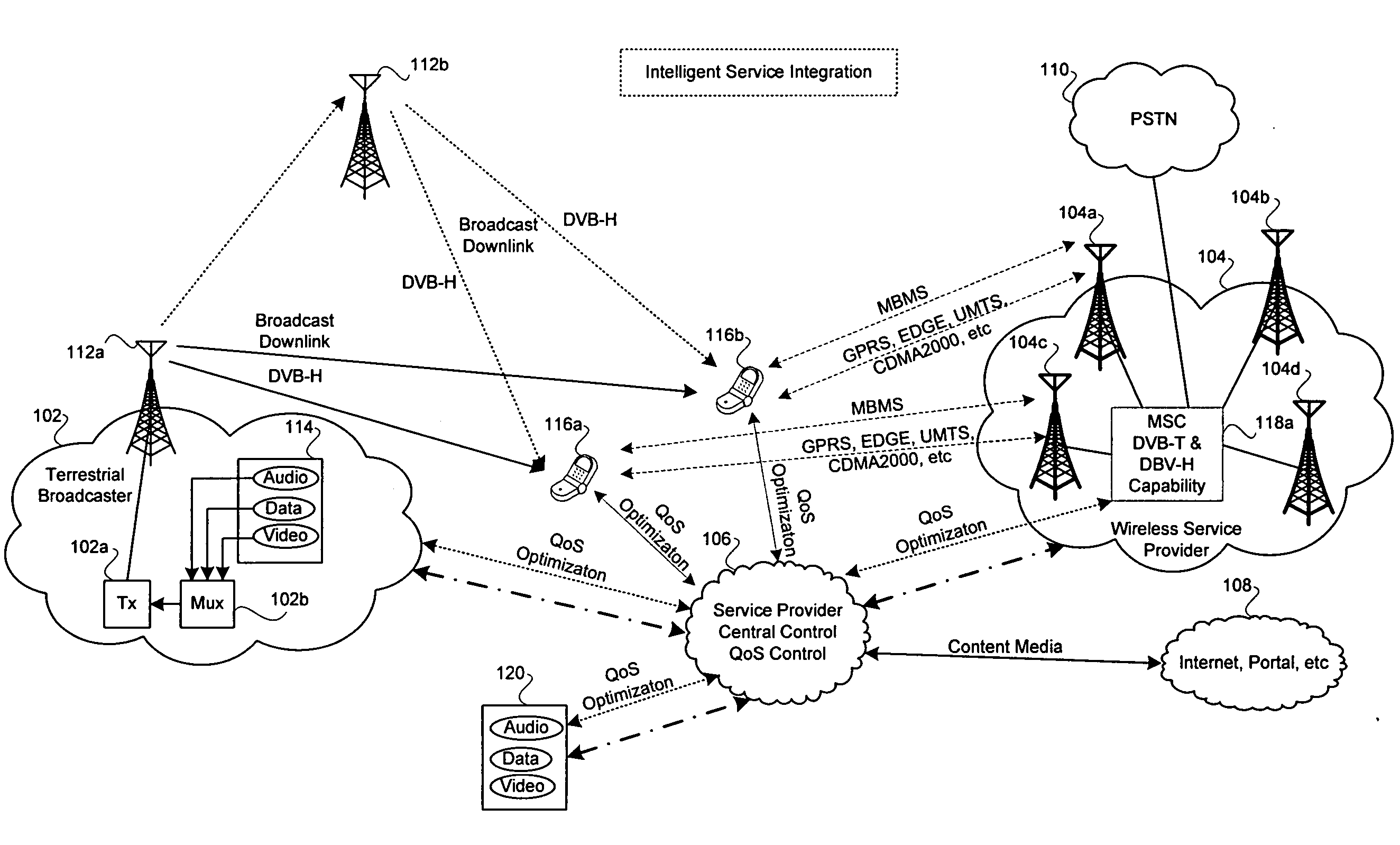 Method and system for cellular network and integrated broadcast television (TV) downlink with intelligent service control with feedback information