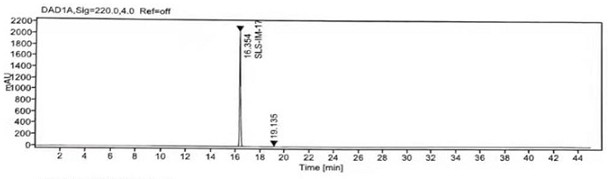 Preparation method of losartan impurity