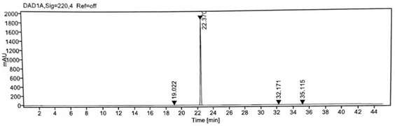 Preparation method of losartan impurity