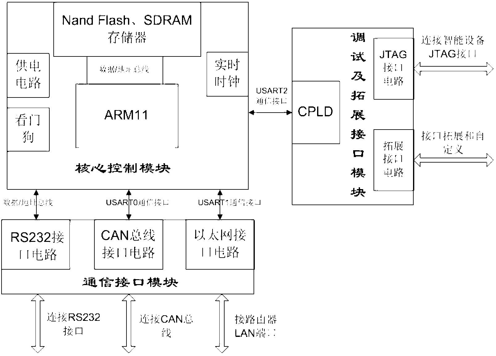 Intelligent device monitoring and managing system based on software as a service (SaaS)