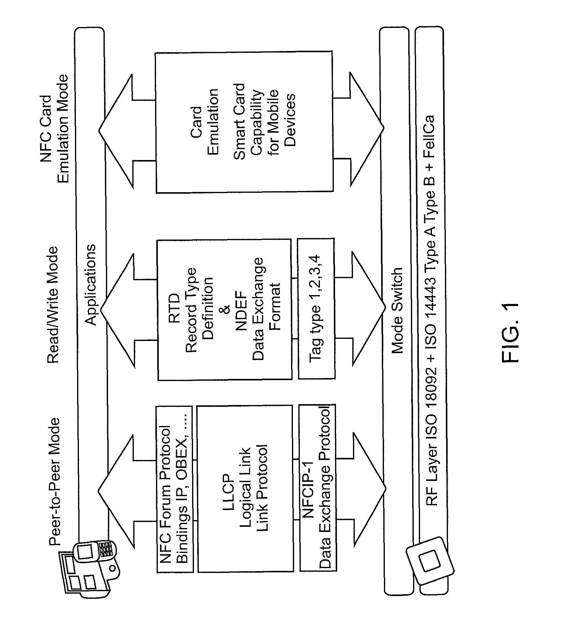 Near field communication initialization