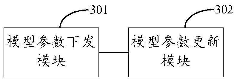 A model training method based on federated learning