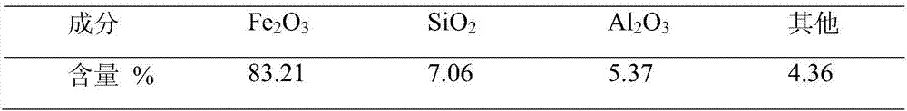 A chemical chain hydrogen production composite oxygen carrier with anti-carbon deposition properties and preparation method thereof