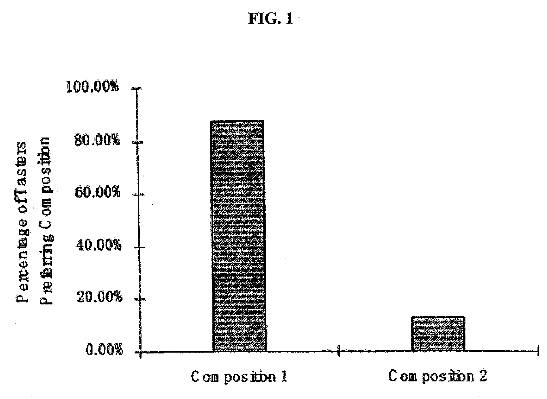 Magnesium compositions and uses thereof for cognitive function