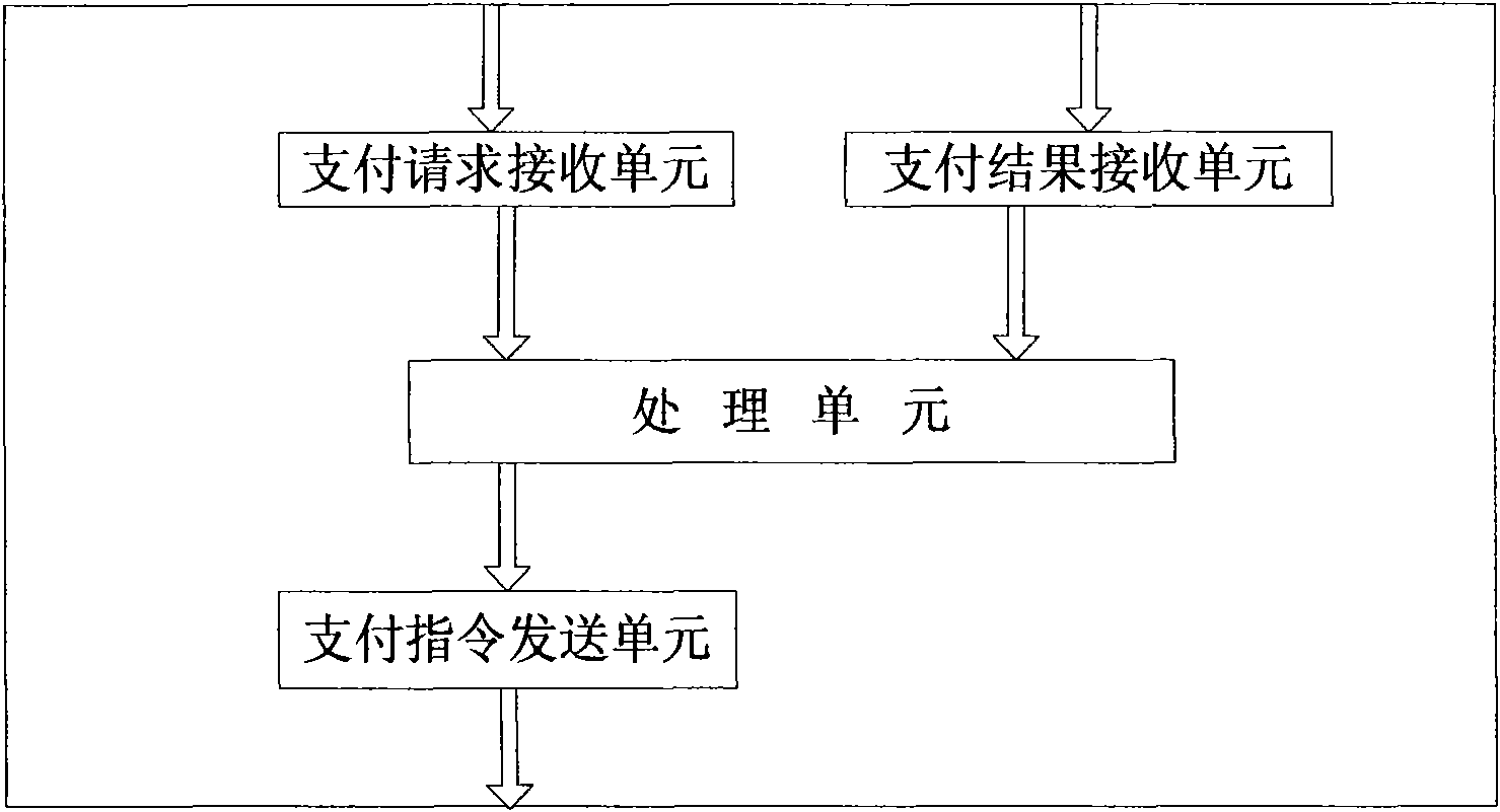 Method and system for payment of Wi-Fi mobile phone-POS machine