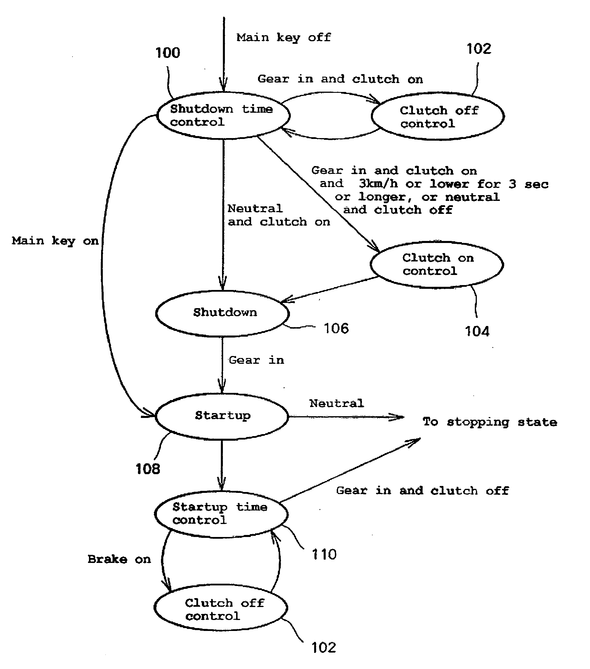 Gear change control device and method