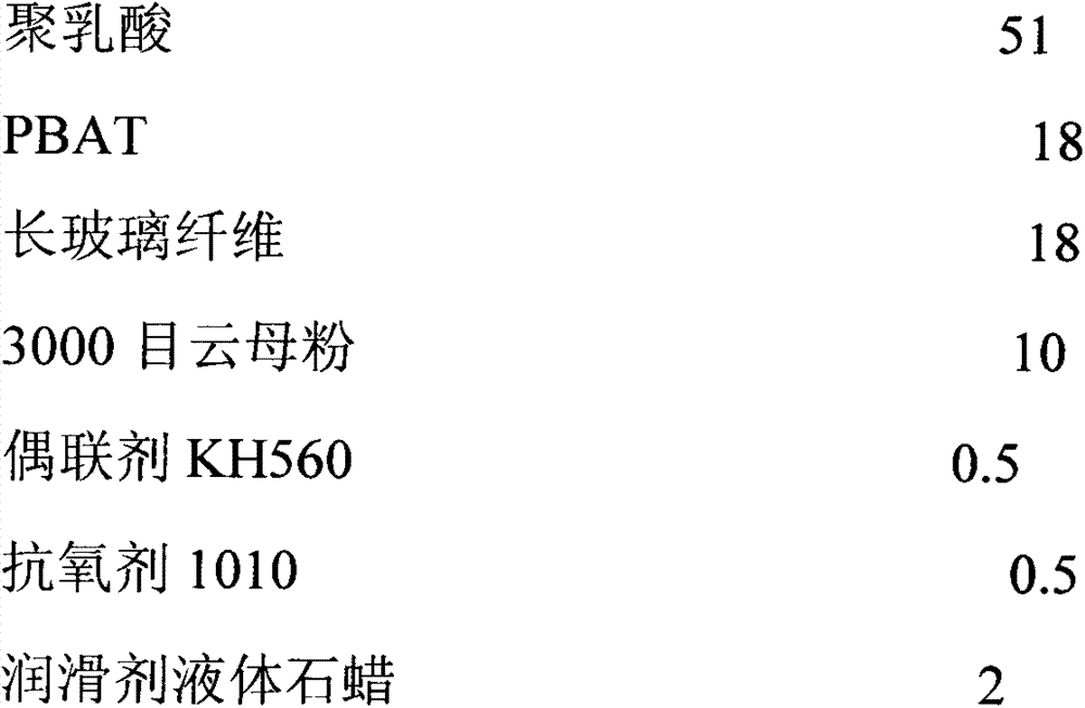 Fully degradable polylactic acid sheet material with high strength and high-temperature resistance, and preparation method thereof