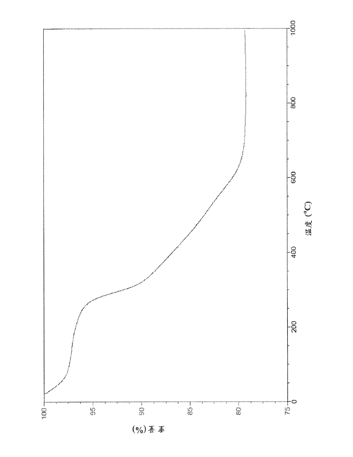 Thiol-containing compounds for the removal of elements from contaminated milieu and methods of use