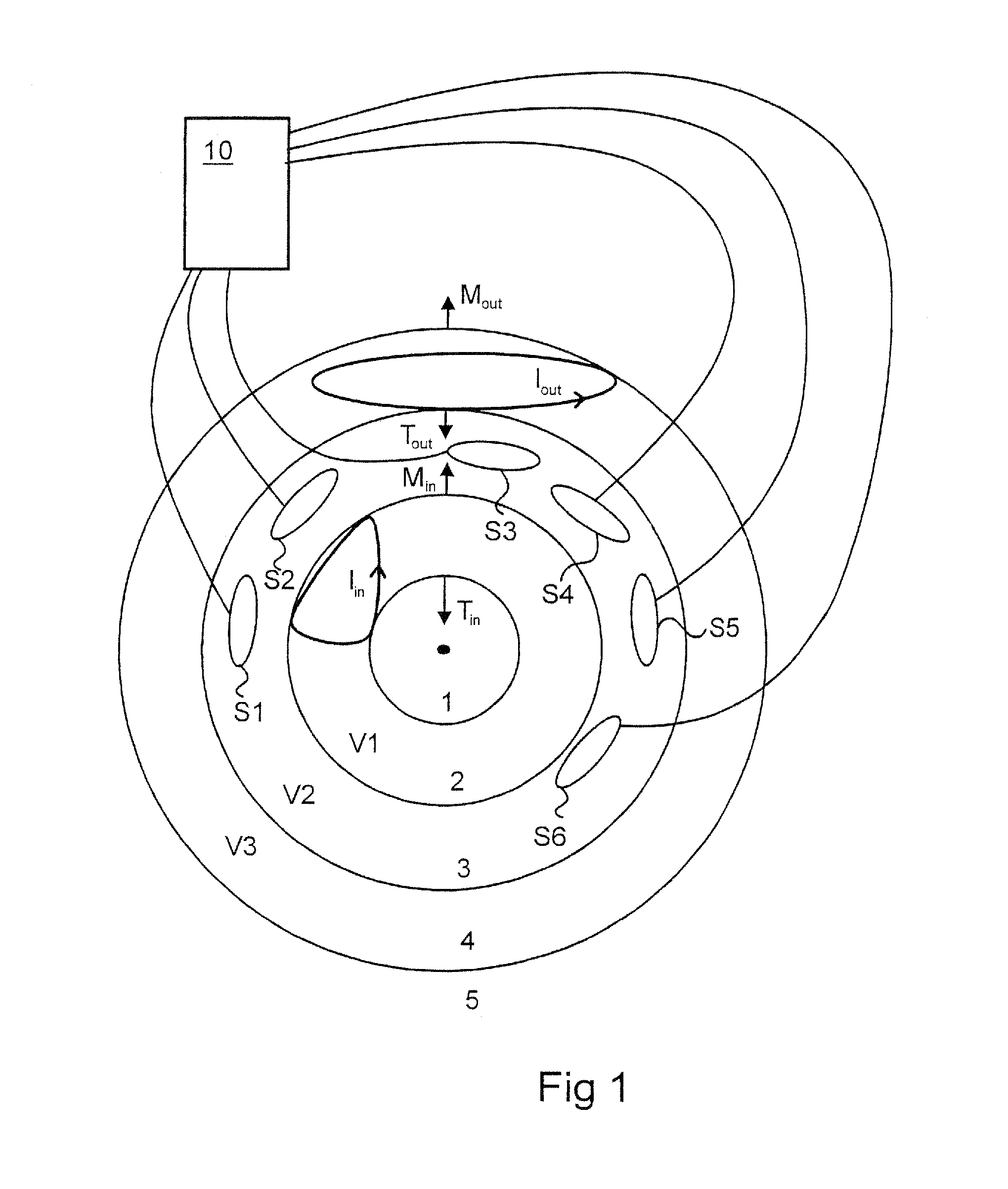 Method and device for processing a multi-channel measurement of magnetic fields