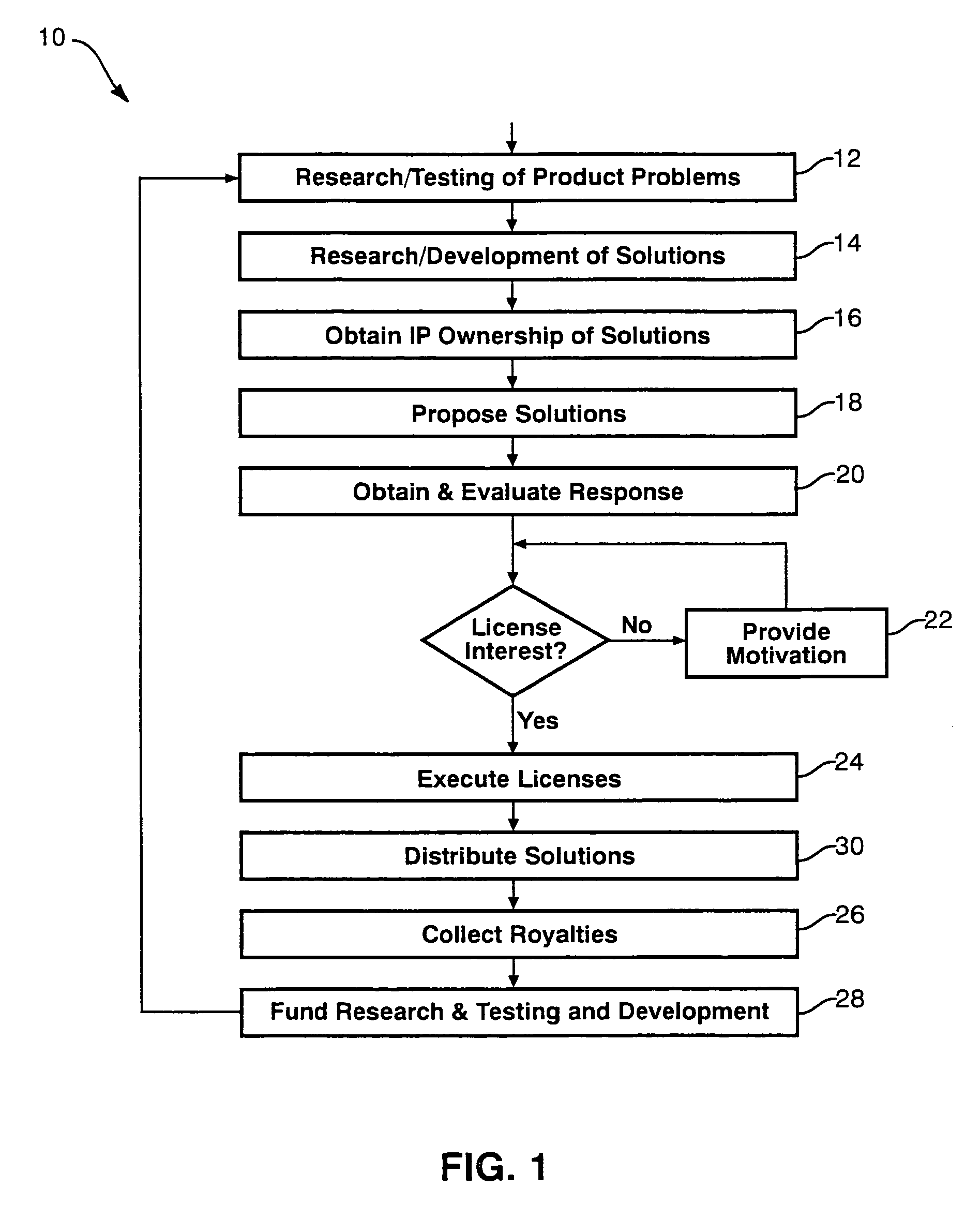 Counter-invasive software system and method