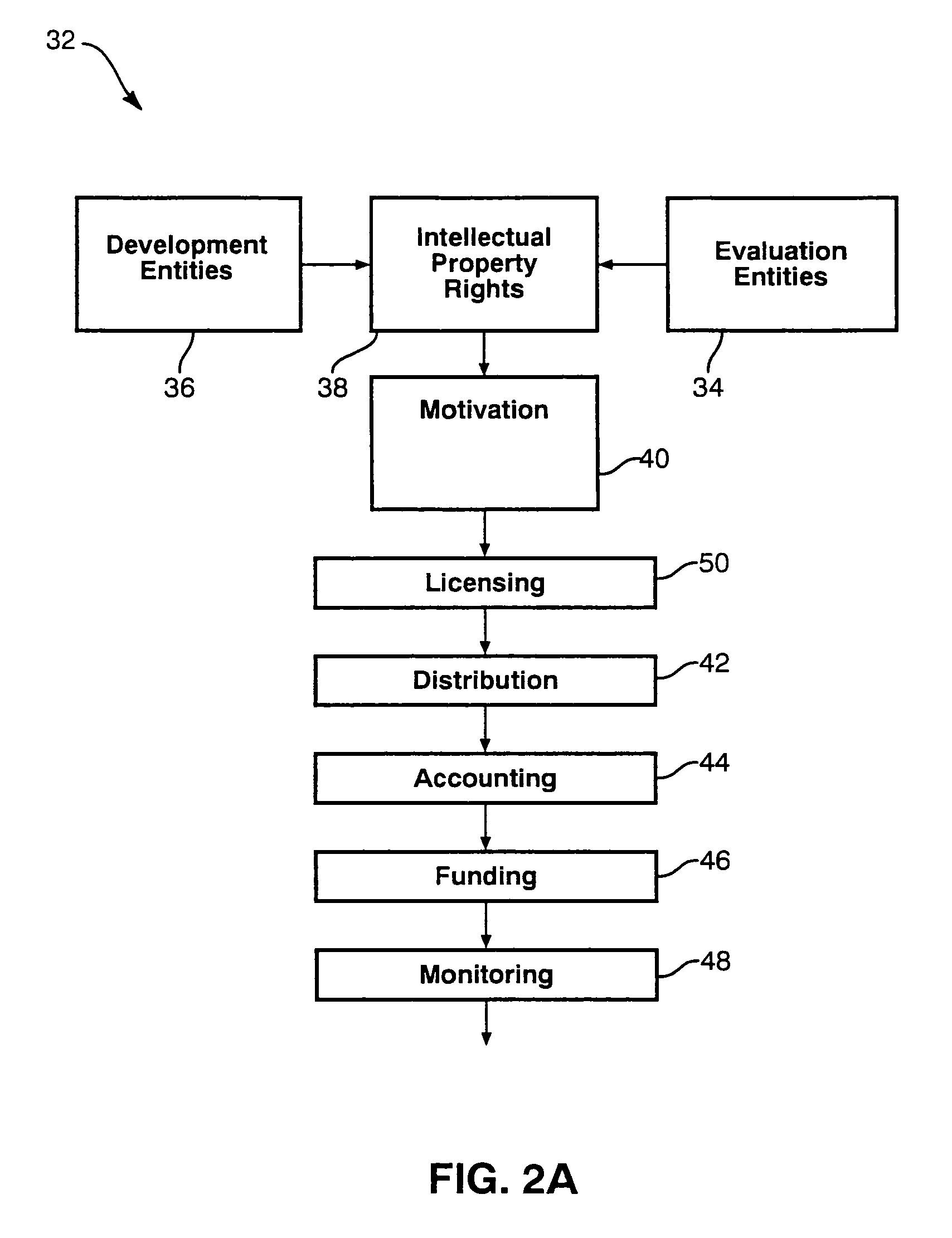 Counter-invasive software system and method