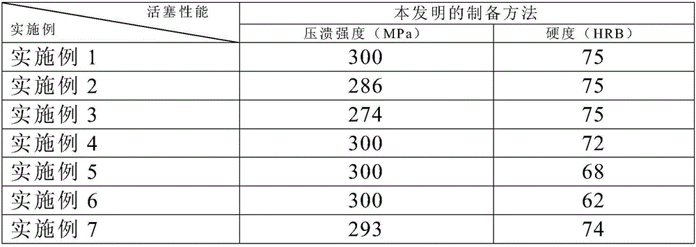 Damper piston and manufacturing process thereof