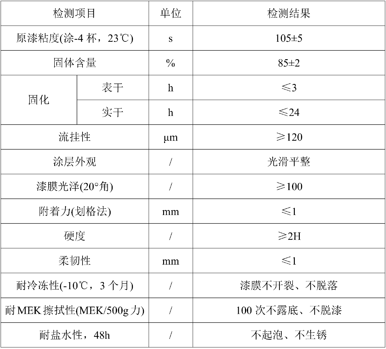 High-stability waterborne epoxy resin coating for woodware