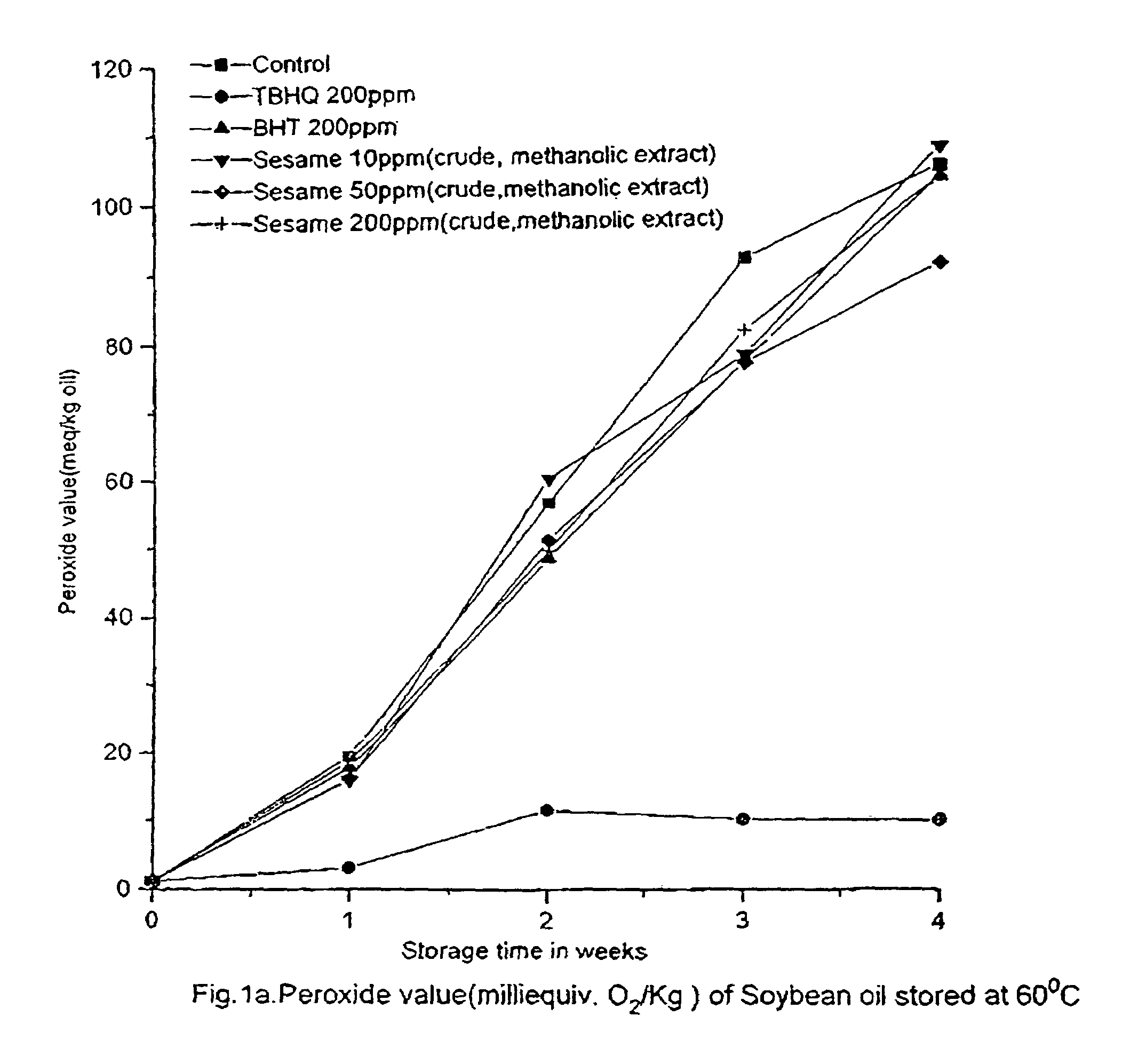 Antioxidant sesame extract