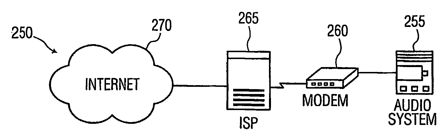 Automatic synchronization of audio and video based media services of media content