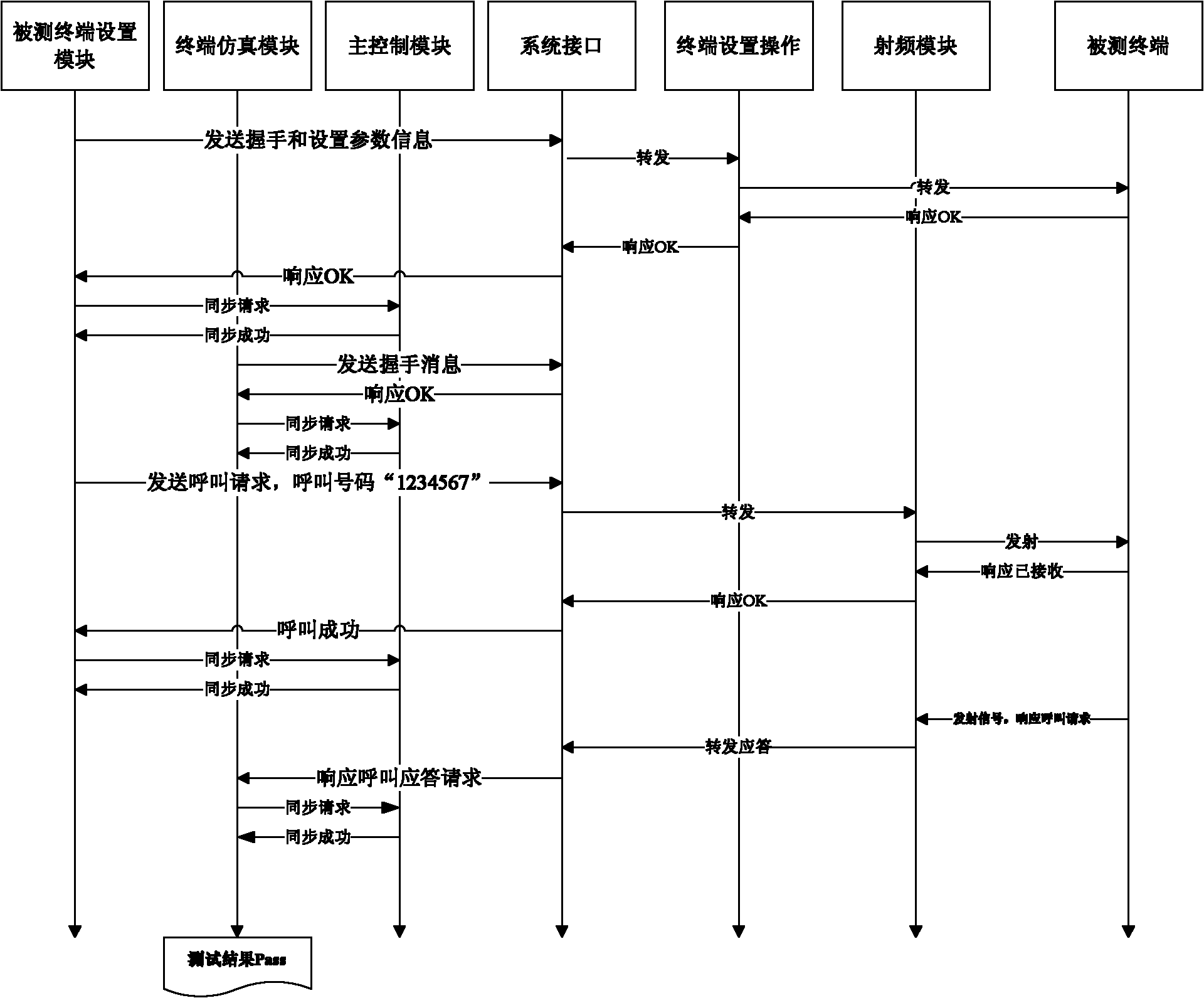 Method and apparatus for testing air interface of TTCN (Testing and Test Control Notation)-3-based digital interphone