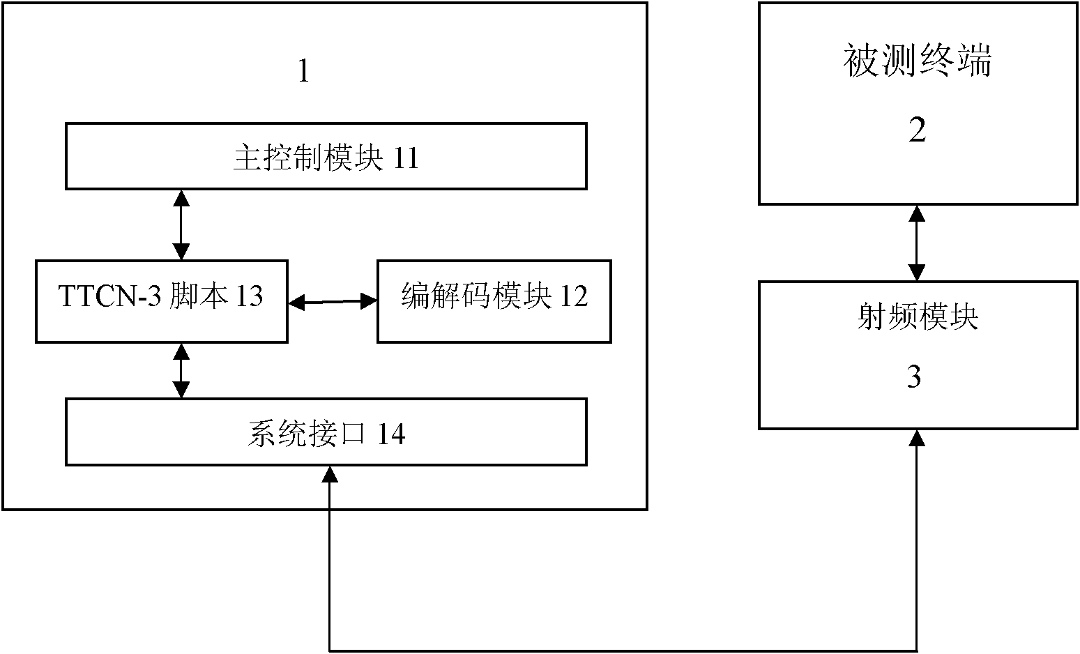 Method and apparatus for testing air interface of TTCN (Testing and Test Control Notation)-3-based digital interphone