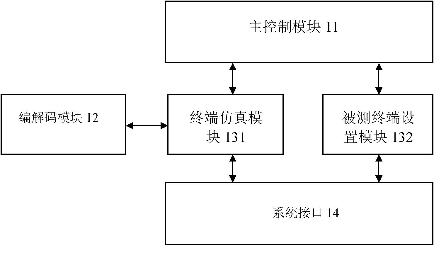 Method and apparatus for testing air interface of TTCN (Testing and Test Control Notation)-3-based digital interphone