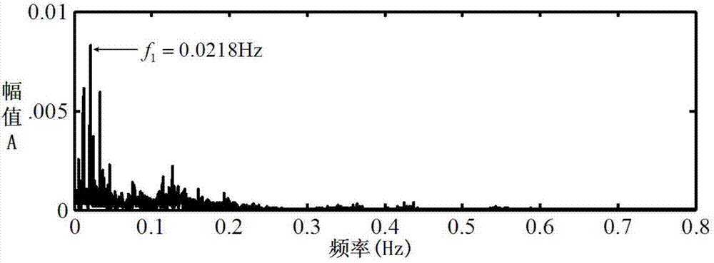 Self-adaptive stochastic resonance early fault diagnosis method based on grey wolf optimization algorithm