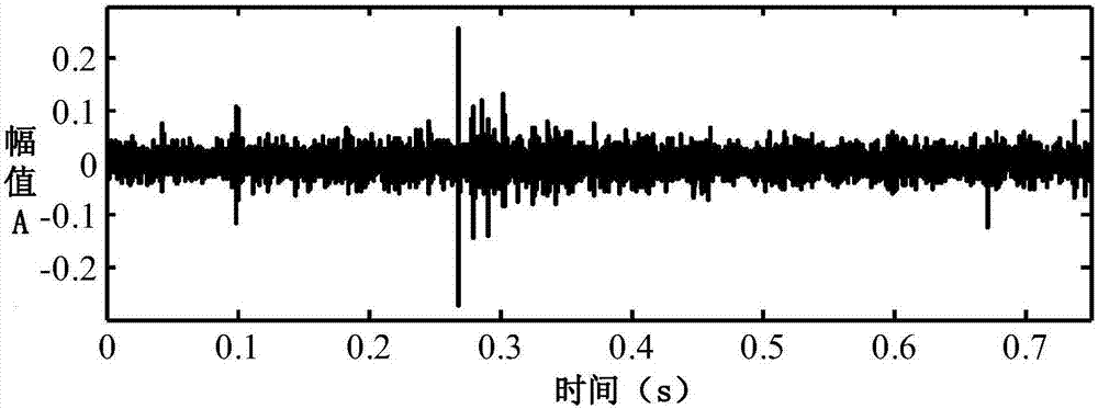 Self-adaptive stochastic resonance early fault diagnosis method based on grey wolf optimization algorithm