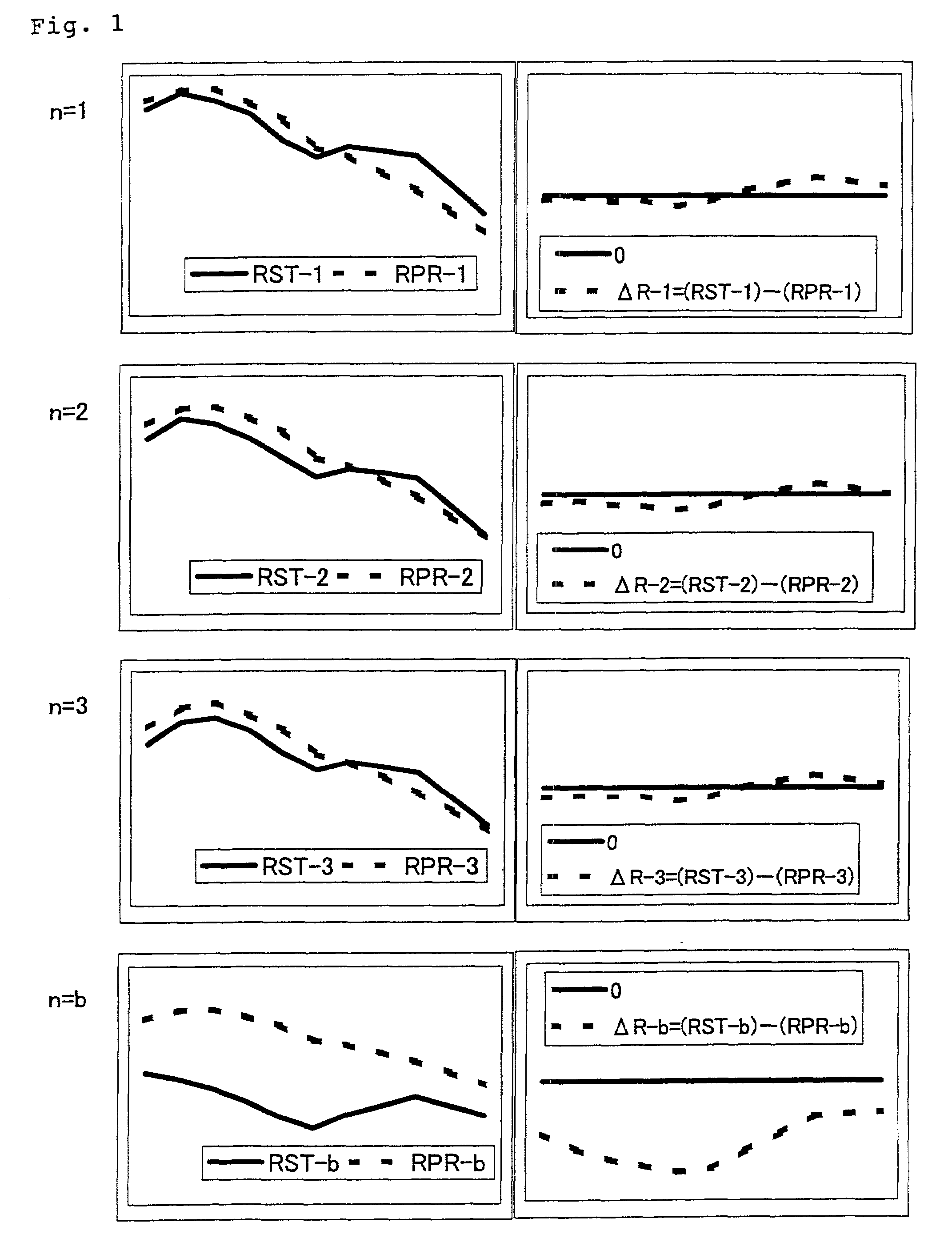 Method for evaluating reproducibility of toning sample by CCM