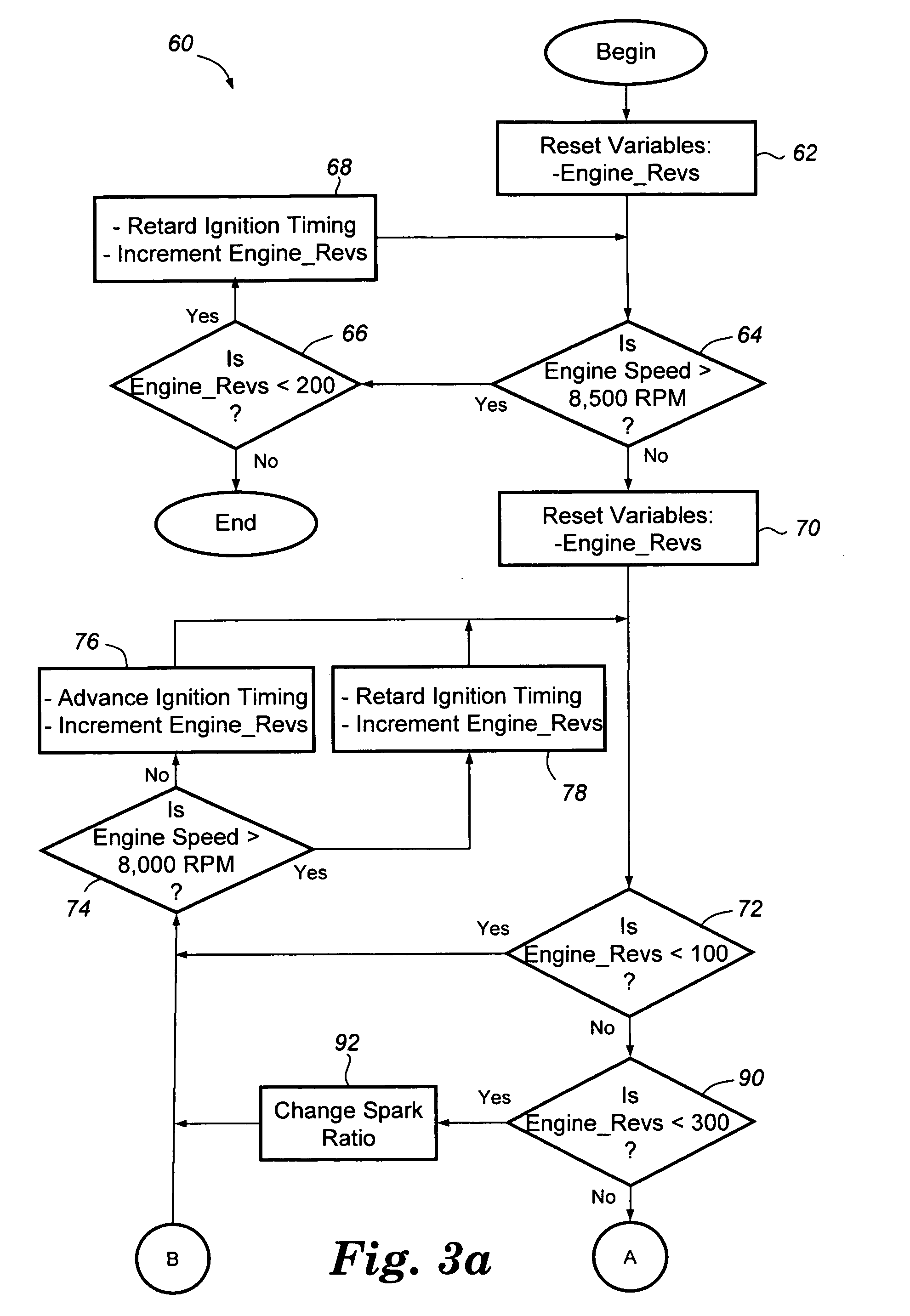 Apparatus and method for limiting excessive engine speeds in a light-duty combustion engine