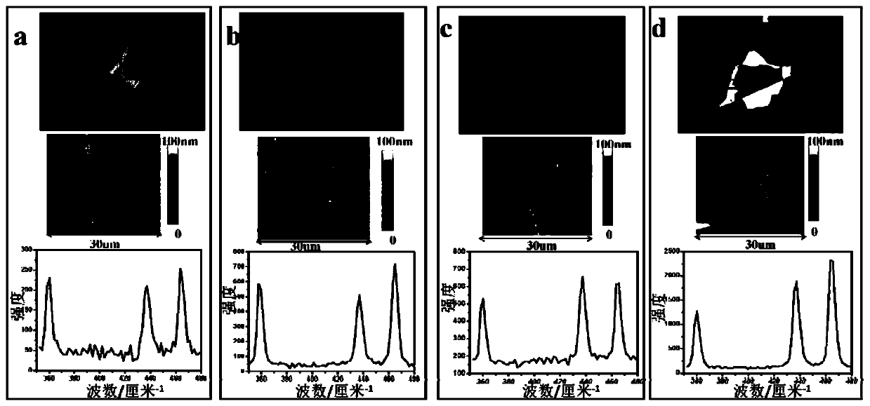 Method for realizing IGZO photocurrent regulation and control based on two-dimensional black phosphorus material