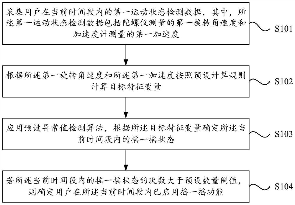 Shake state detection method, device, intelligent terminal and storage medium during exercise