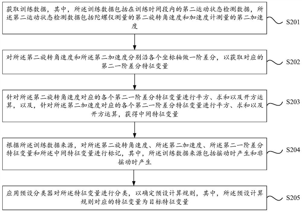 Shake state detection method, device, intelligent terminal and storage medium during exercise